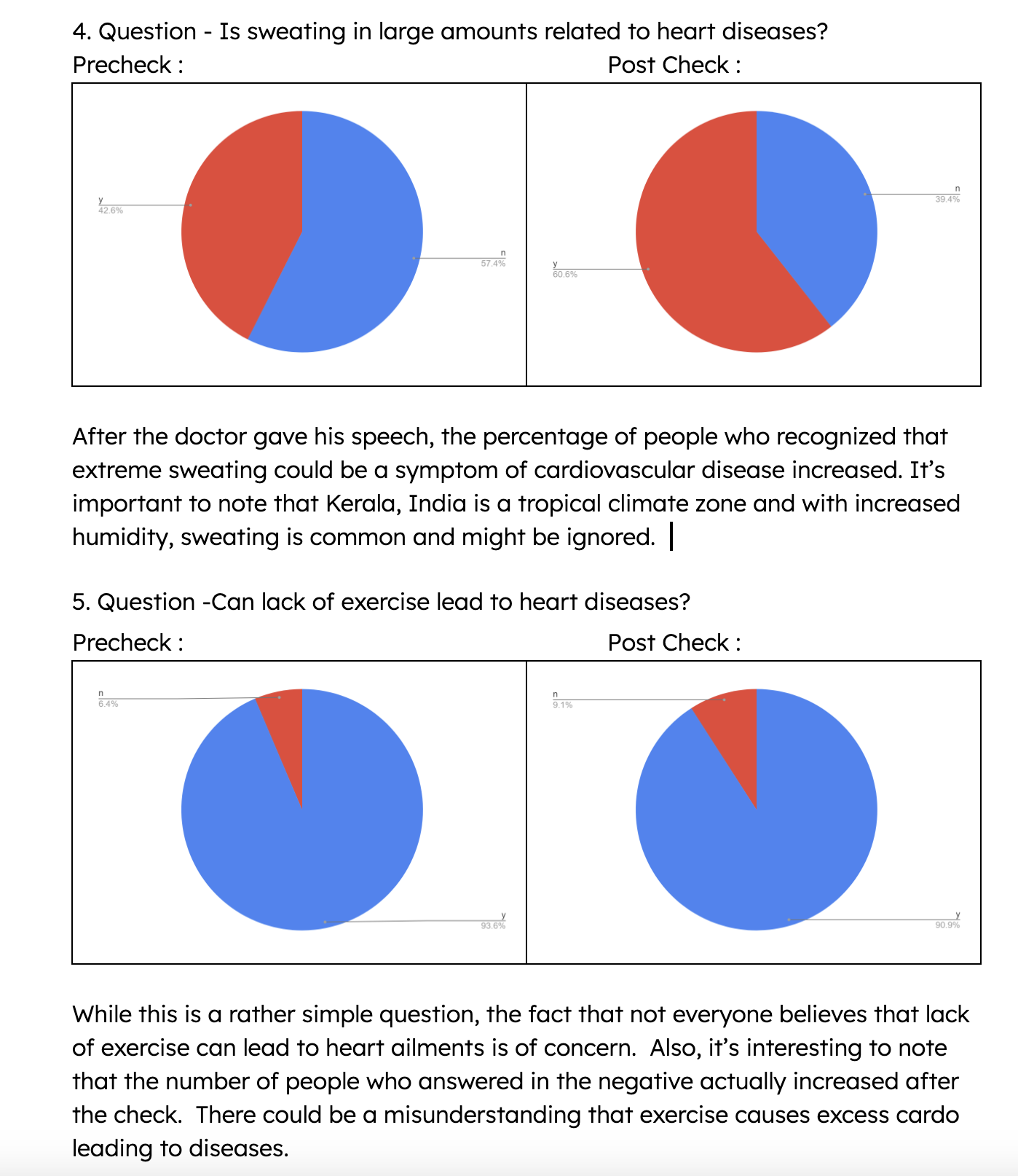 Survey write-up page 3: sweating and exercise question results